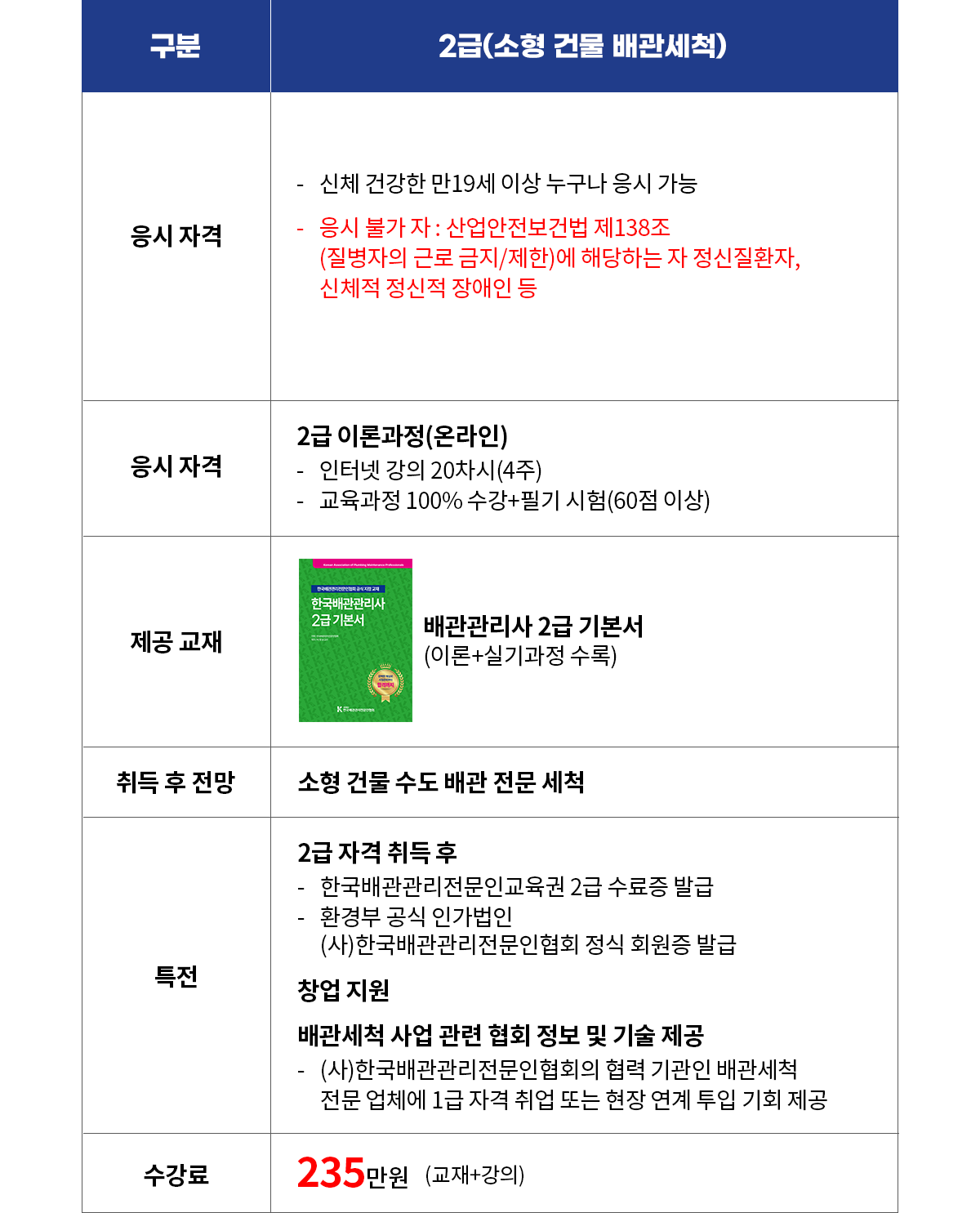 한국배관관리사 2급 상세 안내